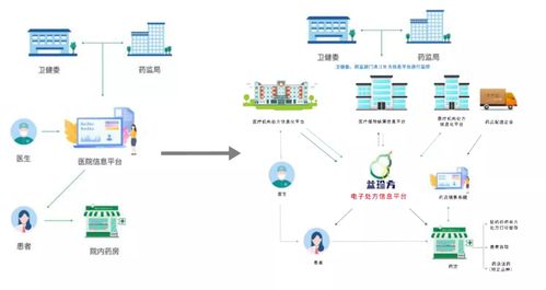 山西陽(yáng)泉開(kāi)啟電子處方試點(diǎn)新篇章，2021年互聯(lián)網(wǎng)醫(yī)療與器械信息服務(wù)迎來(lái)深度融合爆發(fā)期